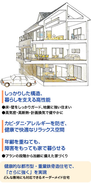 ちゅうおう・健康の家